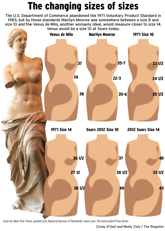 Currently Recognised Sizes Tall Sizes: Women 5'8
